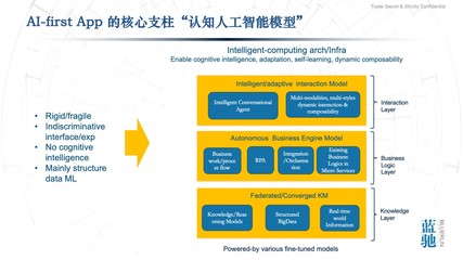 通向AGI之路 智能計算、AI-First應用與云計算的后時代
