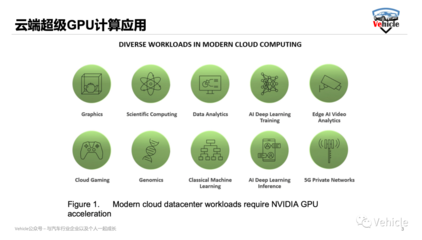 被美國禁售的A100、H100和MI250人工智能芯片的核心功能與AI應用開發